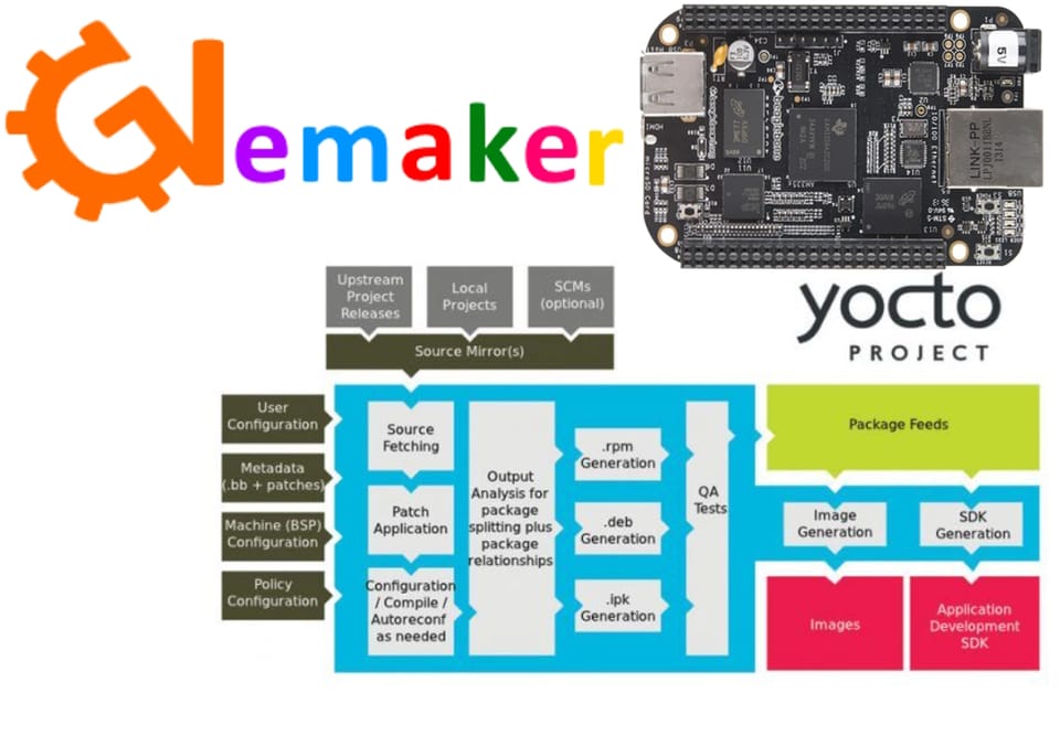 Hướng Dẫn Build Yocto với Kernel Real-Time cho BeagleBone Black